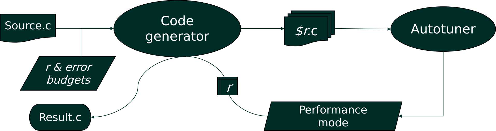 prectuner